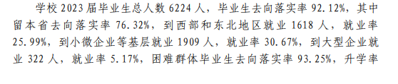 黑龙江农垦职业学院就业率及就业前景怎么样