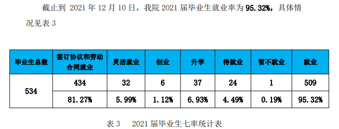 安徽绿海商务职业学院就业率及就业前景怎么样