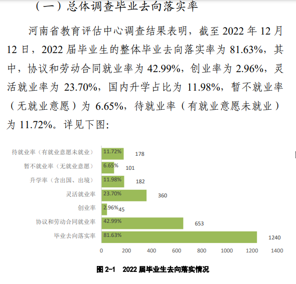 河南推拿职业学院就业率及就业前景怎么样