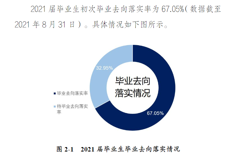 许昌学院就业率及就业前景怎么样