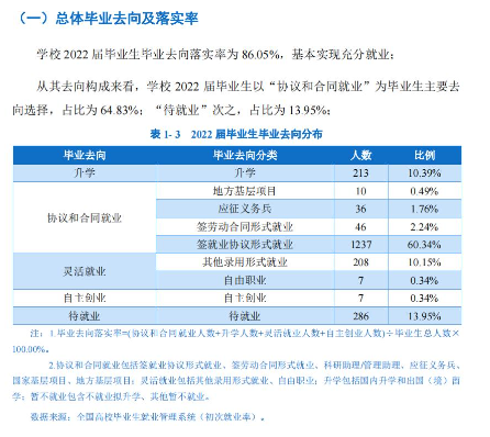 西藏职业技术学院就业率及就业前景怎么样