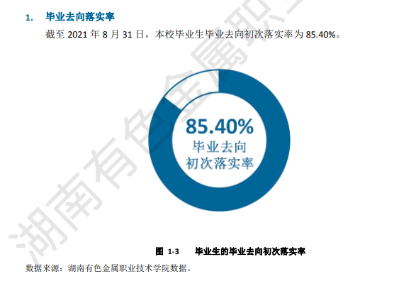 湖南有色金属职业技术学院就业率及就业前景怎么样