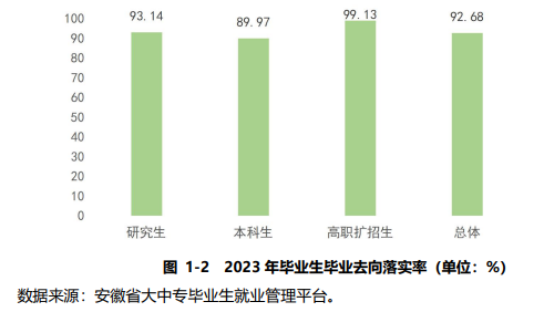 安徽农业大学就业率及就业前景怎么样