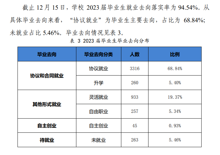 荆州理工职业学院就业率及就业前景怎么样