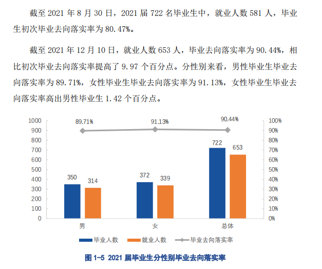 贵州工贸职业学院就业率及就业前景怎么样