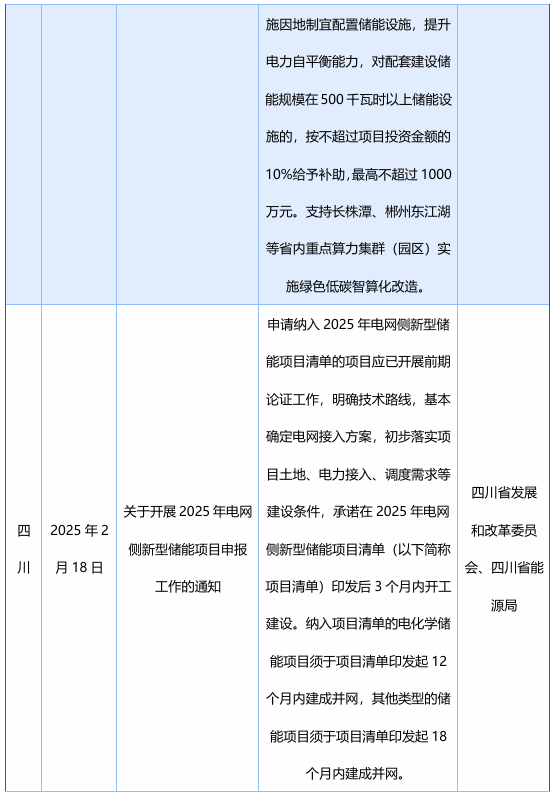2月发布58项储能政策，涉及“不得强制配储”、补贴、金融等多领域