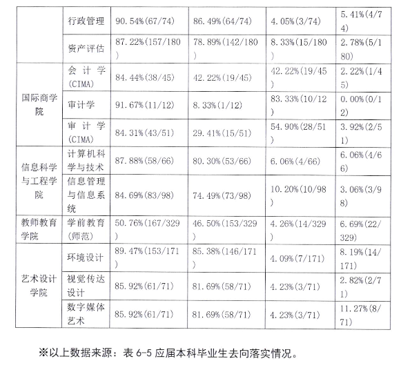 南京审计大学金审学院就业率及就业前景怎么样 南京审计大学金审学院就业率及就业前景怎么样