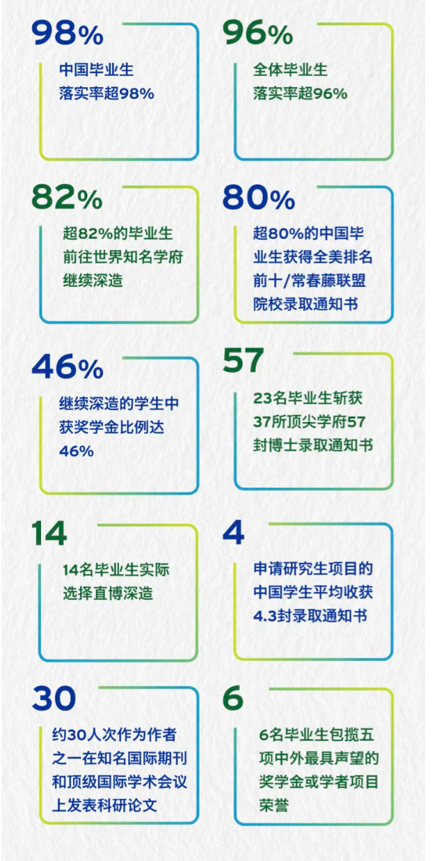 昆山杜克大学就业率及就业前景怎么样