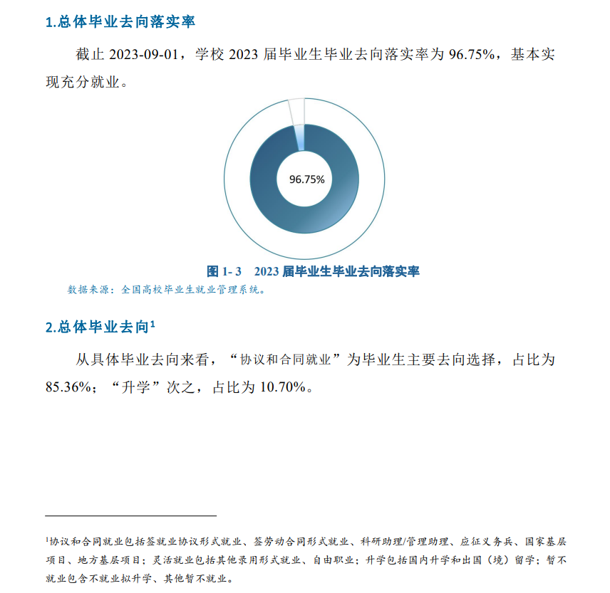 宁夏职业技术大学就业率及就业前景怎么样 宁夏职业技术大学就业率及就业前景怎么样