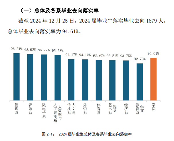 芜湖学院就业率及就业前景怎么样