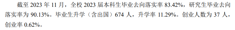 重庆科技大学就业率及就业前景怎么样
