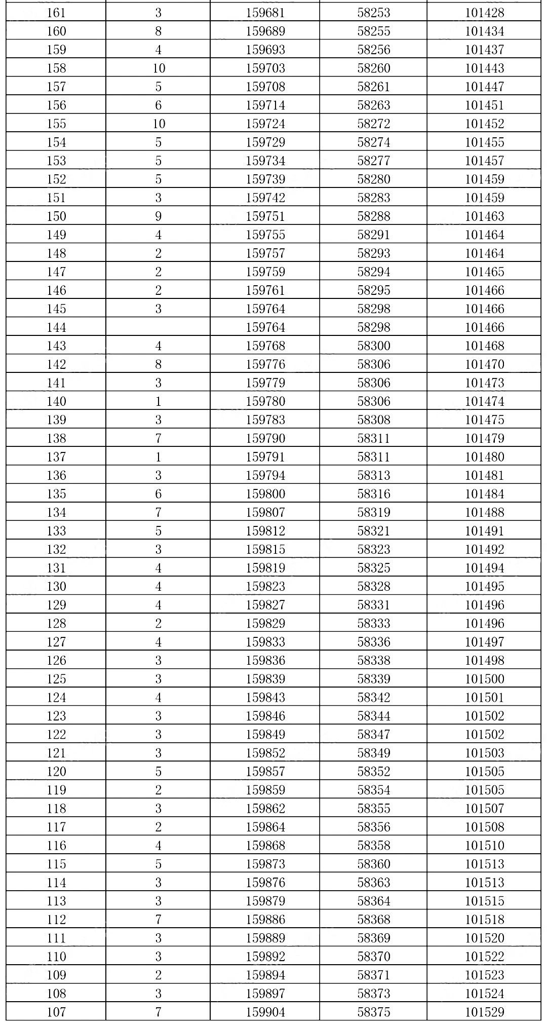 2026年重庆康德二诊分数线情况（含一分一段表）