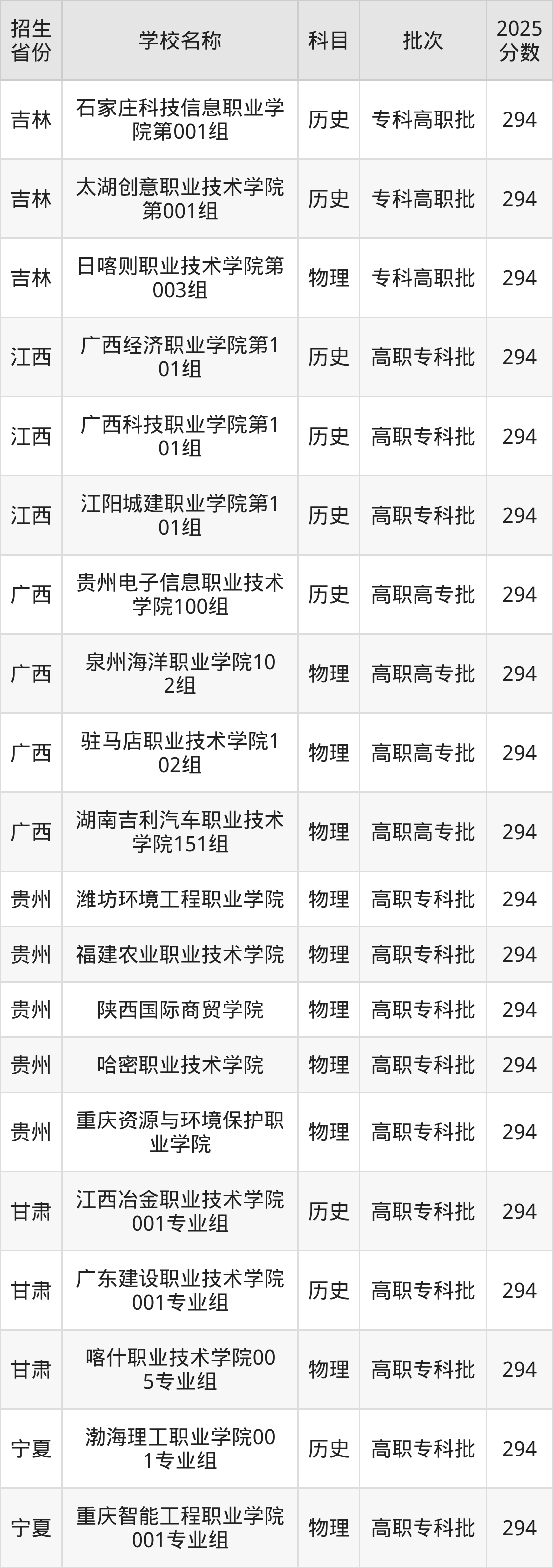 294分能上什么大学?附理科大学名单(2026高考)