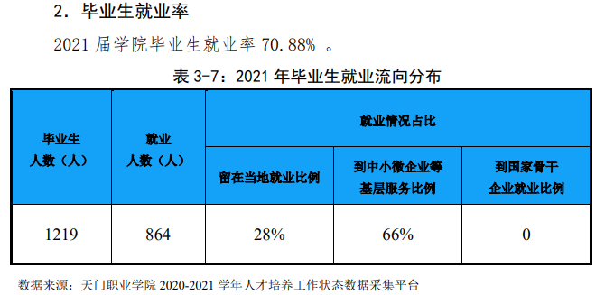 天门职业学院就业率及就业前景怎么样