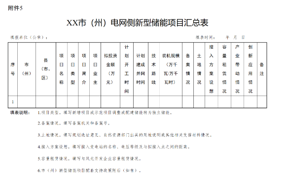 四川发改委印发关​于开展2025年电网侧新型储能项目申报工作的通知