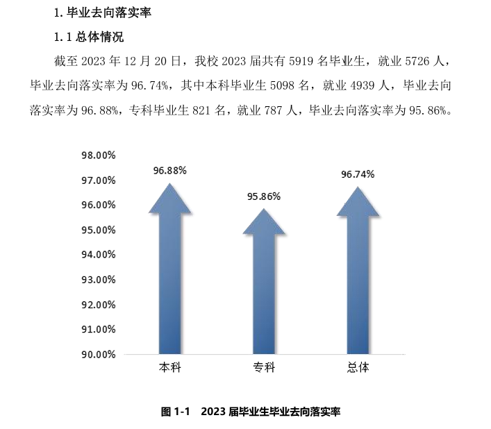 宁波财经学院就业率及就业前景怎么样
