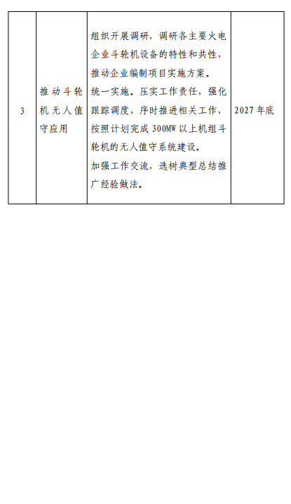 华东能源监管局：严禁1年内发生安全生产事故的单位参与电化学储能电站建设