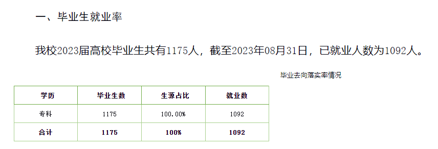 扎兰屯职业学院就业率及就业前景怎么样