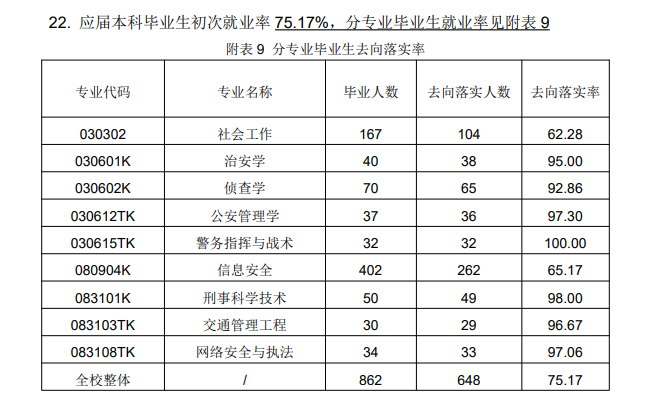 山西警察学院就业率及就业前景怎么样 山西警察学院就业率及就业前景怎么样