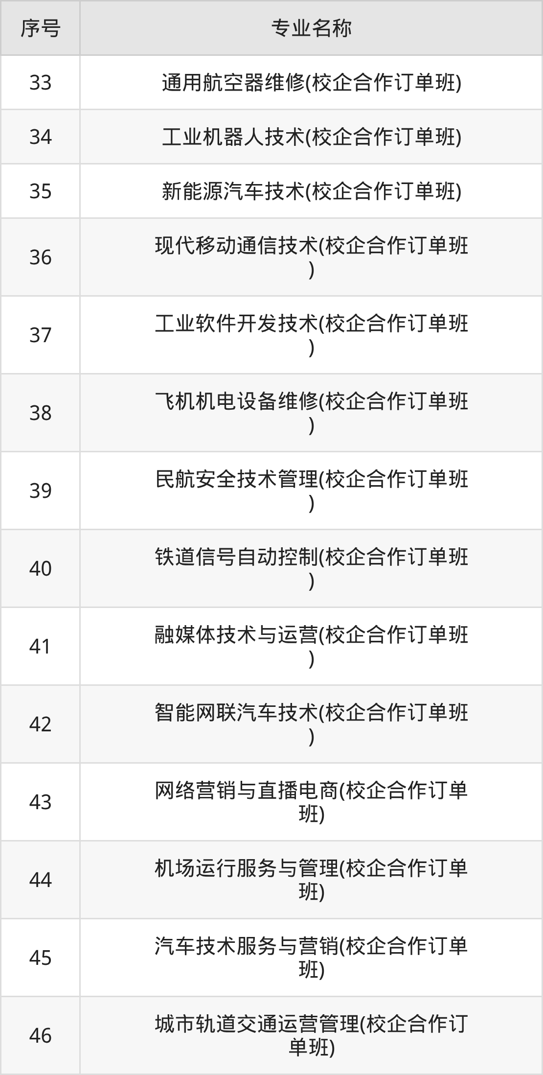 唐山海运职业学院招生计划：录取线是多少（2026参考） 