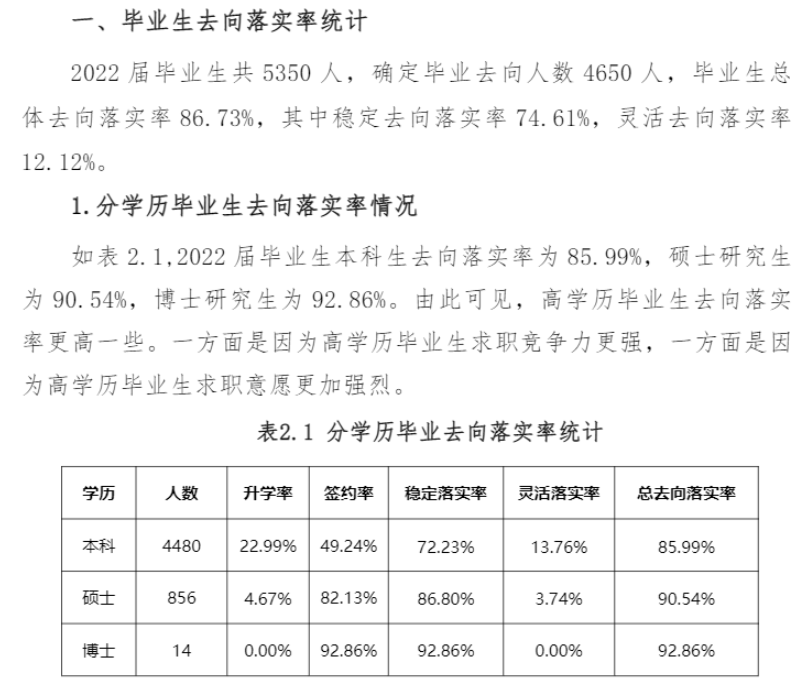 石家庄铁道大学就业率及就业前景怎么样 石家庄铁道大学就业率及就业前景怎么样