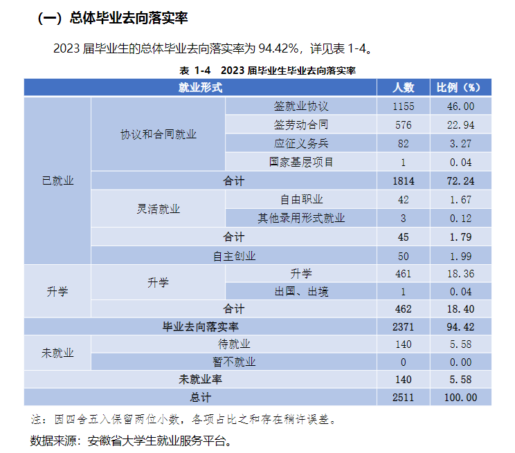 安徽广播影视职业技术学院就业率及就业前景怎么样