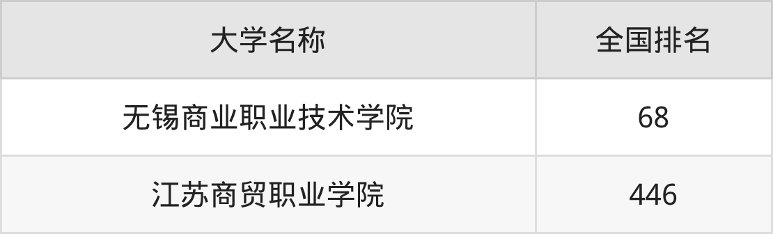2025年江苏工商类大学录取分数线排名（物理组+历史组）