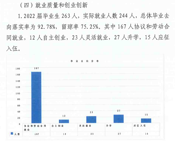 海南体育职业技术学院就业率及就业前景怎么样