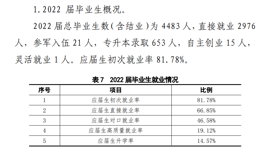 四川长江职业学院就业率及就业前景怎么样