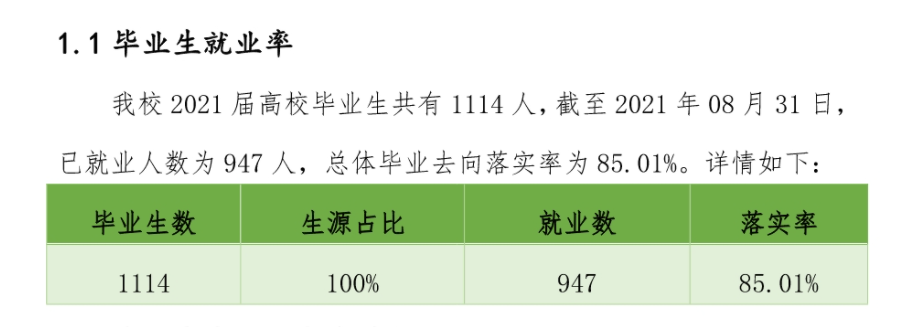 赤峰工业职业技术学院就业率及就业前景怎么样
