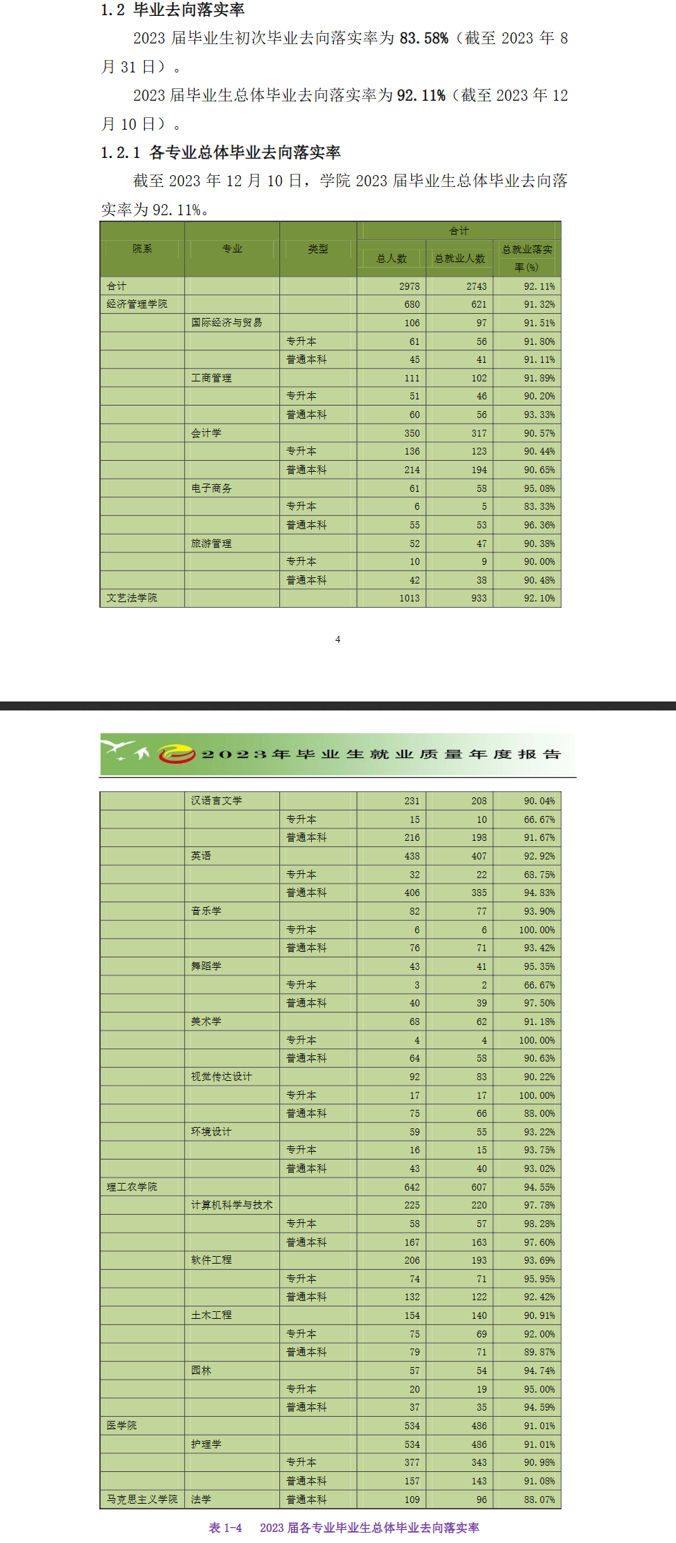 张家界学院就业率及就业前景怎么样 张家界学院就业率及就业前景怎么样