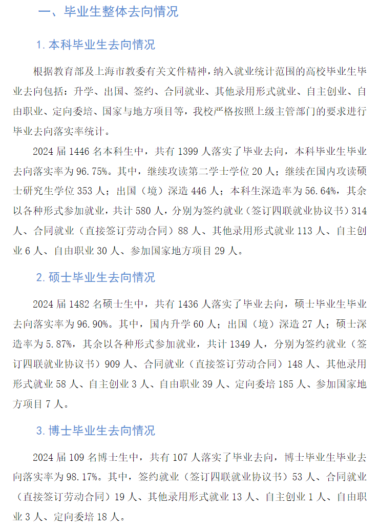 上海外国语大学就业率及就业前景怎么样