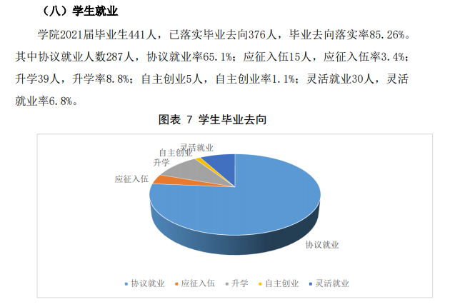 黑龙江冰雪体育职业学院就业率及就业前景怎么样