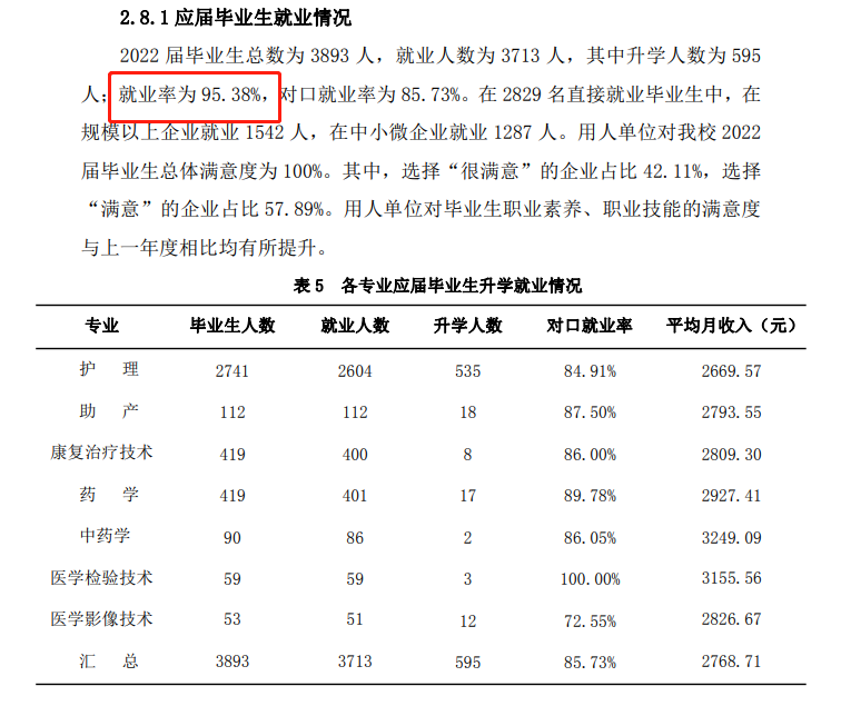 四川护理职业学院就业率及就业前景怎么样