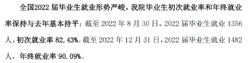 温州医科大学仁济学院就业率及就业前景怎么样 温州医科大学仁济学院就业率及就业前景怎么样