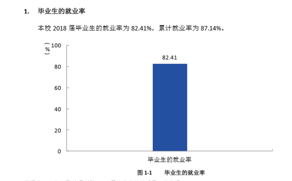 许昌学院就业率及就业前景怎么样 许昌学院就业率及就业前景怎么样