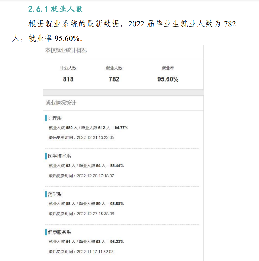 内江卫生与健康职业学院就业率及就业前景怎么样