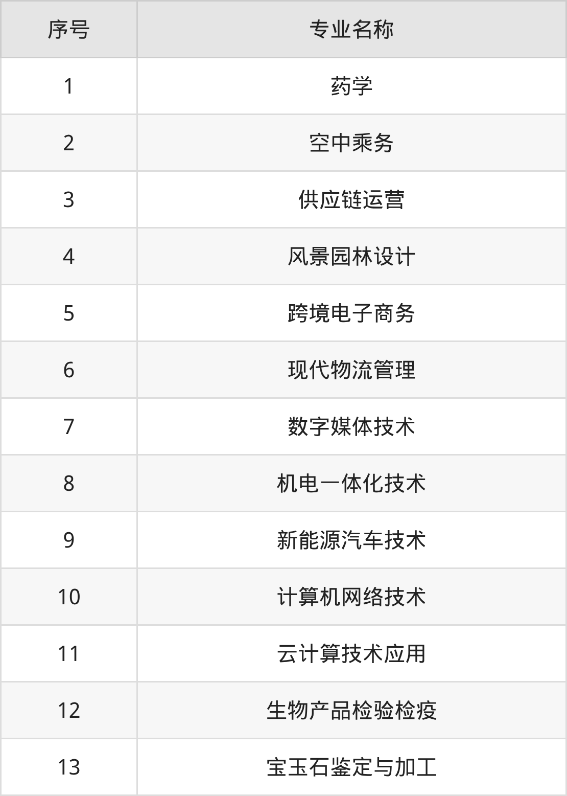 深圳城市职业学院招生计划：录取线是多少（2026参考） 