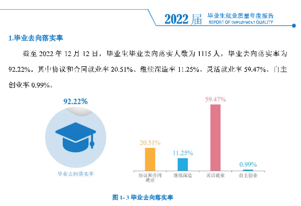 晋城职业技术学院就业率及就业前景怎么样 晋城职业技术学院就业率及就业前景怎么样
