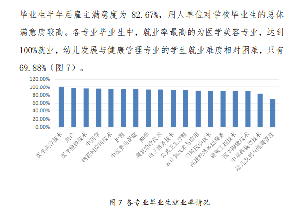 云南新兴职业学院就业率及就业前景怎么样