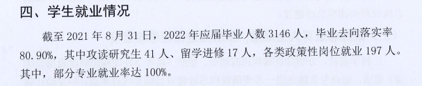 福建师范大学协和学院就业率及就业前景怎么样