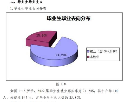 石家庄铁道大学四方学院就业率及就业前景怎么样