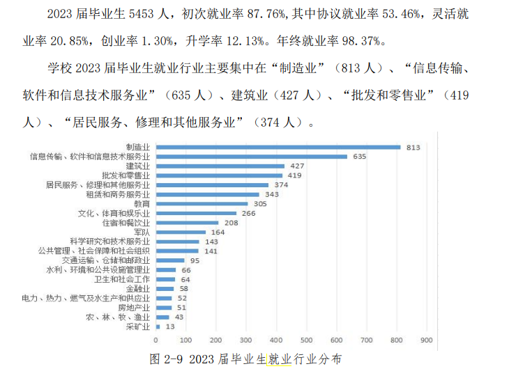 湖北工业职业技术学院就业率及就业前景怎么样