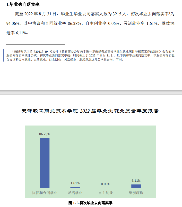 天津轻工职业技术学院就业率及就业前景怎么样 天津轻工职业技术学院就业率及就业前景怎么样