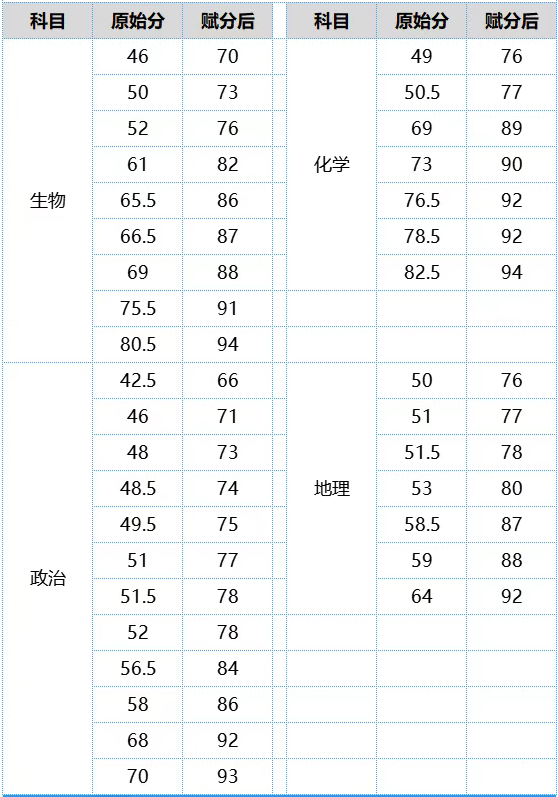 2026福建高三最新质检切线汇总（含各地市质检分数线及排名）
