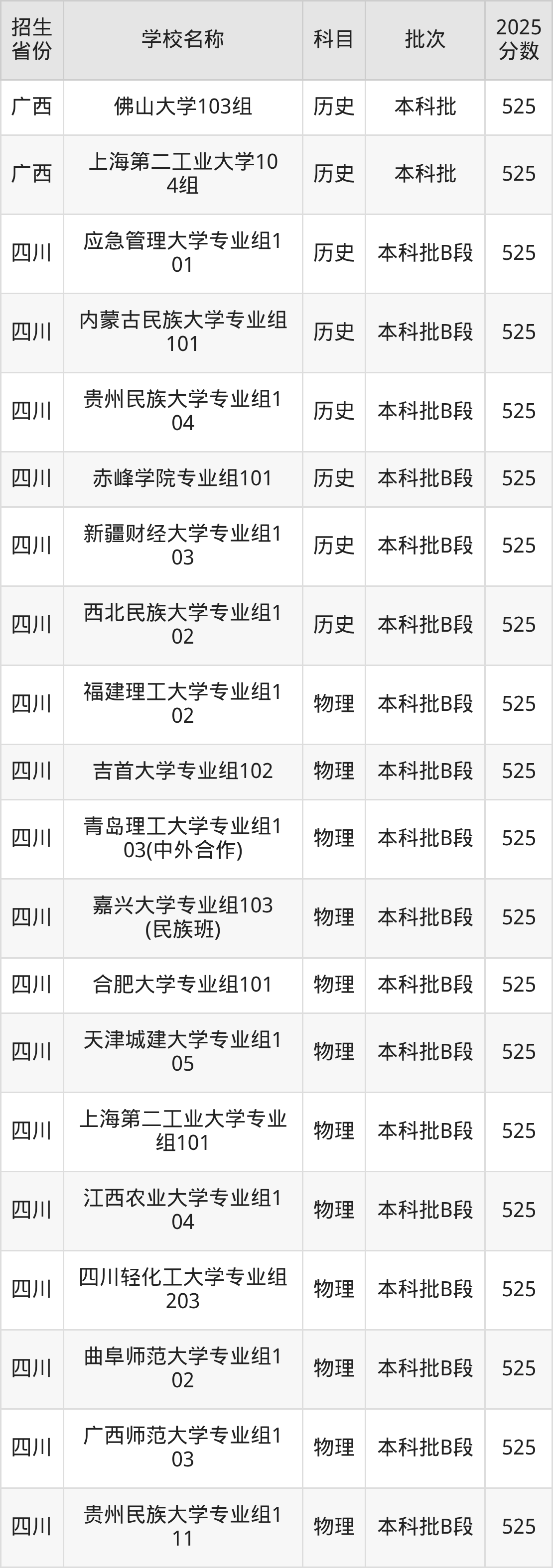 525分能上什么大学？附一本大学名单（2026高考）