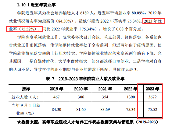 黑龙江商业职业学院就业率及就业前景怎么样