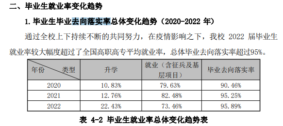 邢台医学院就业率及就业前景怎么样