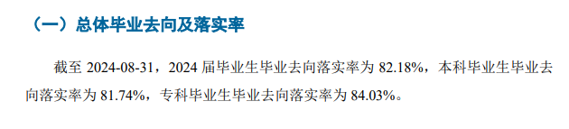 吉林工程技术师范学院就业率及就业前景怎么样