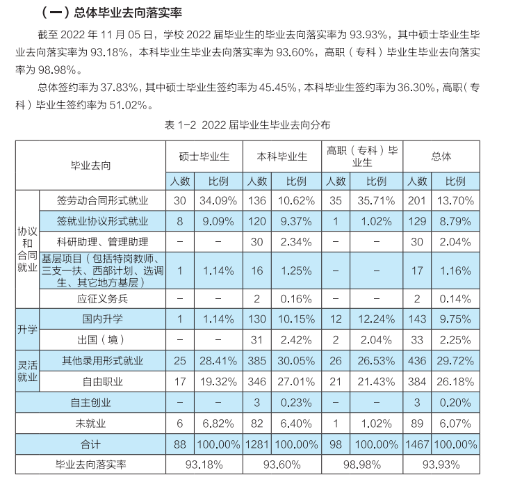 中华女子学院就业率及就业前景怎么样
